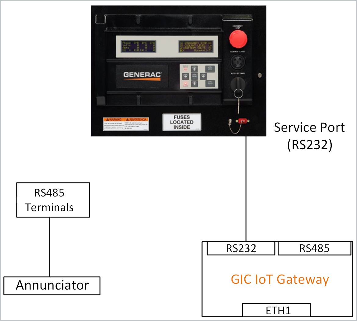 Typical-RS232.jpg