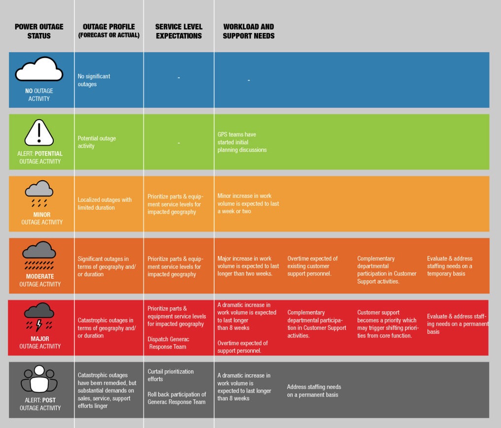 GNRC-outage-outlook.jpg